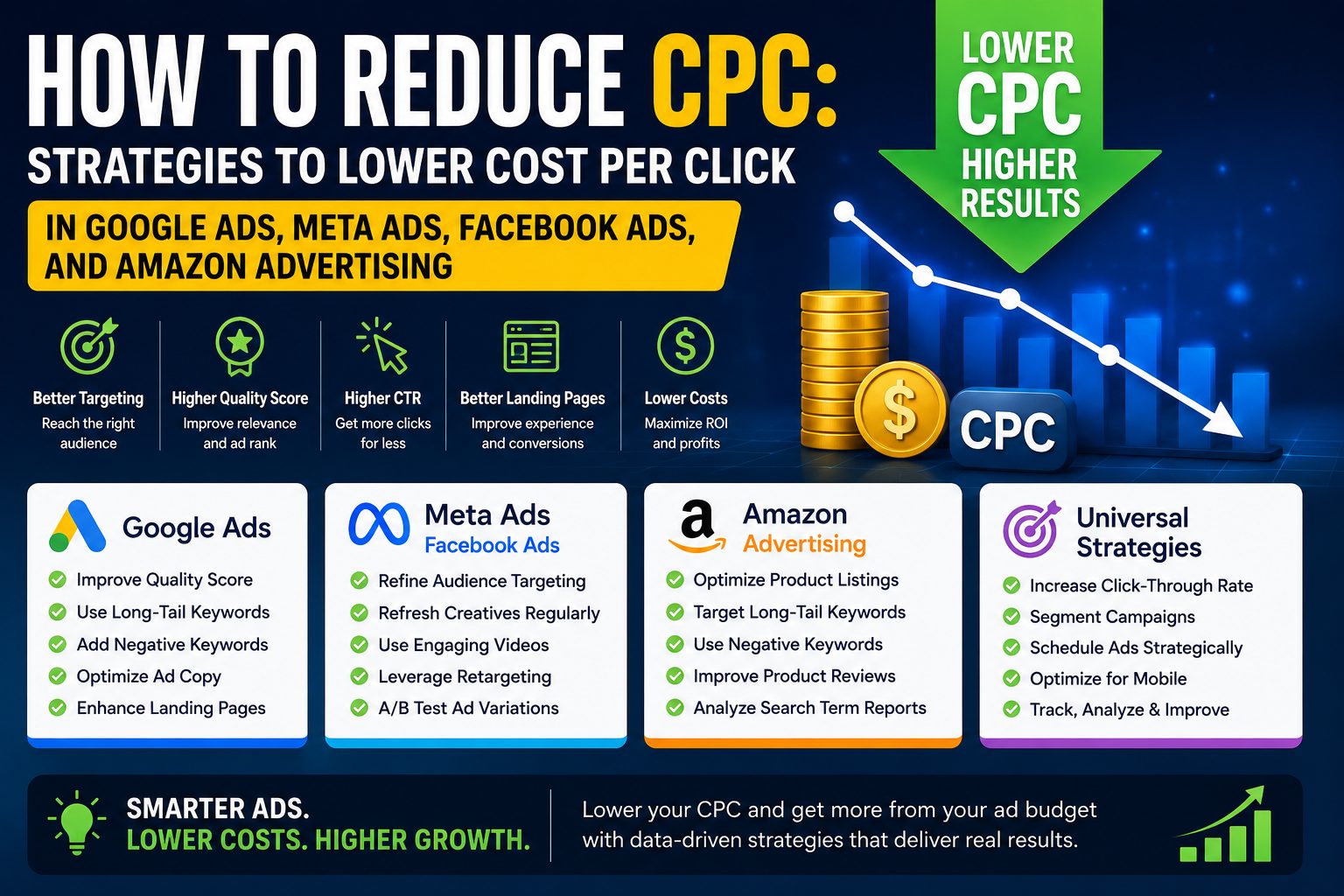 cpc