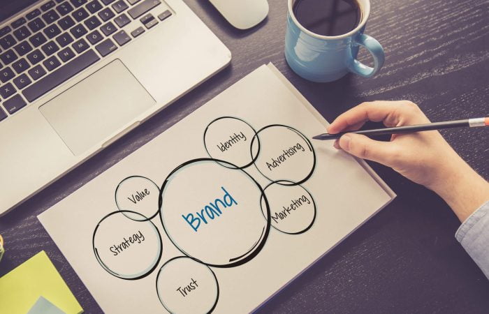 brand identity reuads