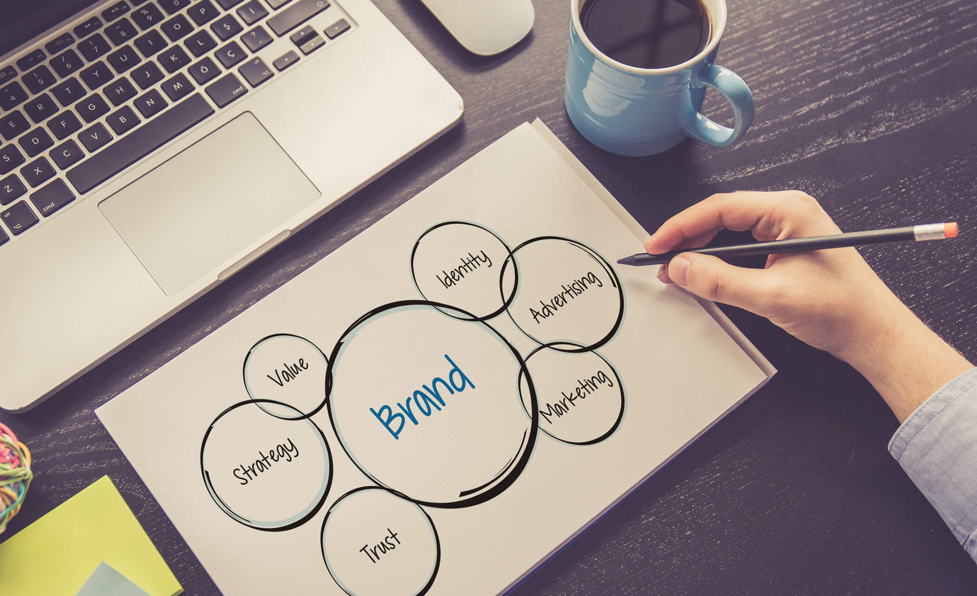 brand identity reuads